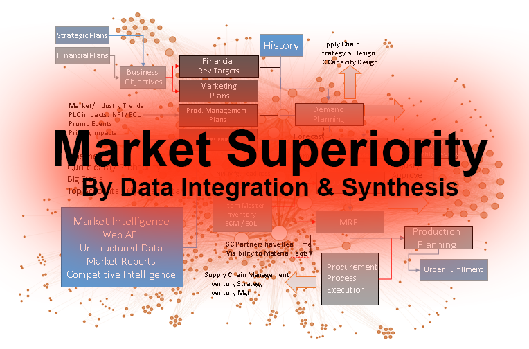 Market Superiority with analytics to integrate big data of market and business intelligence of Precision Analytics